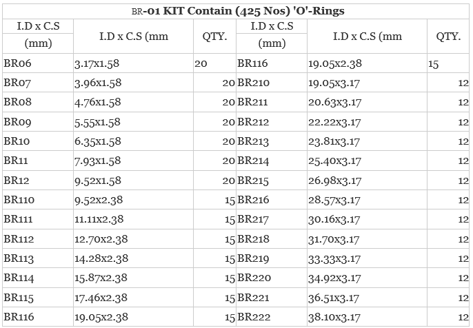 O ring rubber suppliers in India